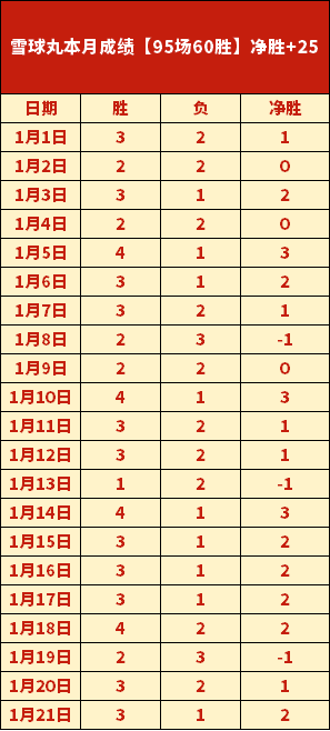 中国健儿再,创辉煌,人民日报客,﻿万博manbetx体育平台,万博体育官网,万博体育app下载,ManBetX,SPORTS