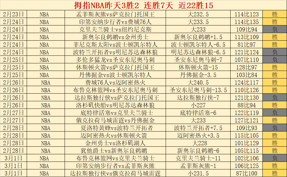 印尼超级联,伯希索罗对,阵巴厘联预,﻿万博manbetx体育平台,万博体育官网,万博体育app下载,ManBetX,SPORTS