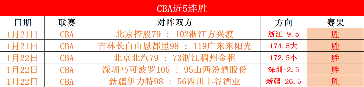 陈幸同击败,德国名将逆,袭晋级,﻿万博manbetx体育平台,万博体育官网,万博体育app下载,ManBetX,SPORTS