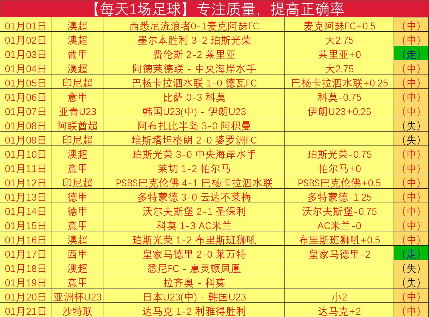 周六,英足总分析,南安普顿对,﻿万博manbetx体育平台,万博体育官网,万博体育app下载,ManBetX,SPORTS