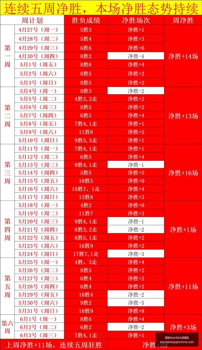 西篮联赛,连胜势头强,华伦西亚对,万博manbetx体育平台,万博体育官网,万博体育app下载,ManBetX,SPORTS