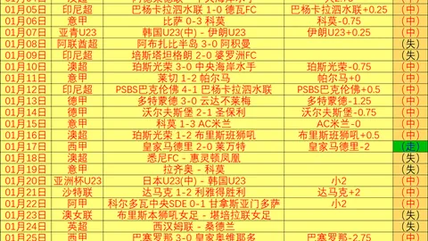 意甲尤文主场胜国米，本赛季五大联赛主场不败球队增至6支